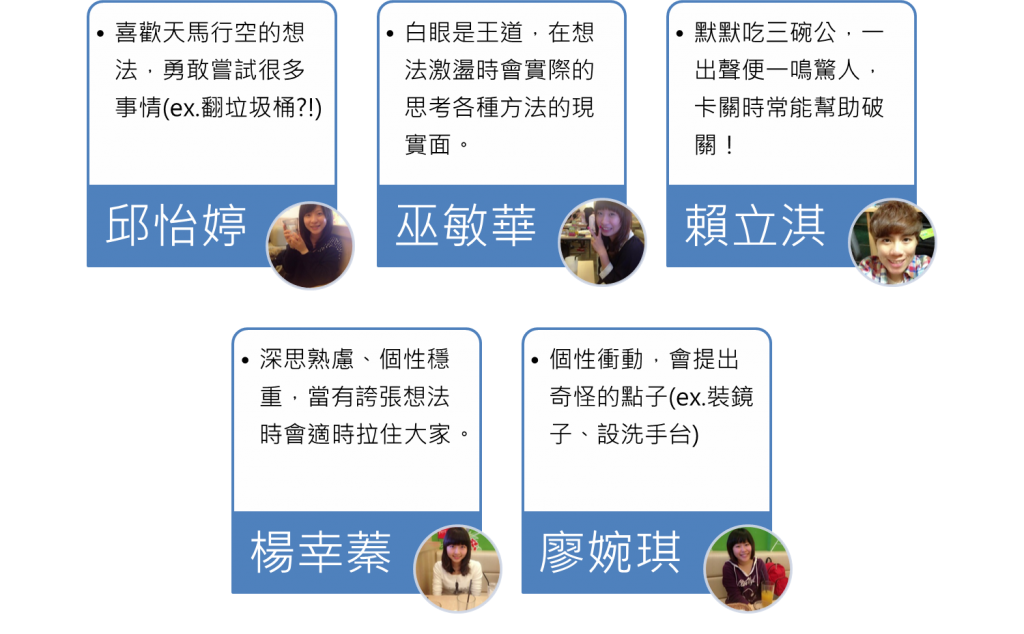 組員介紹