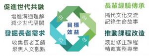 青吟共學特色